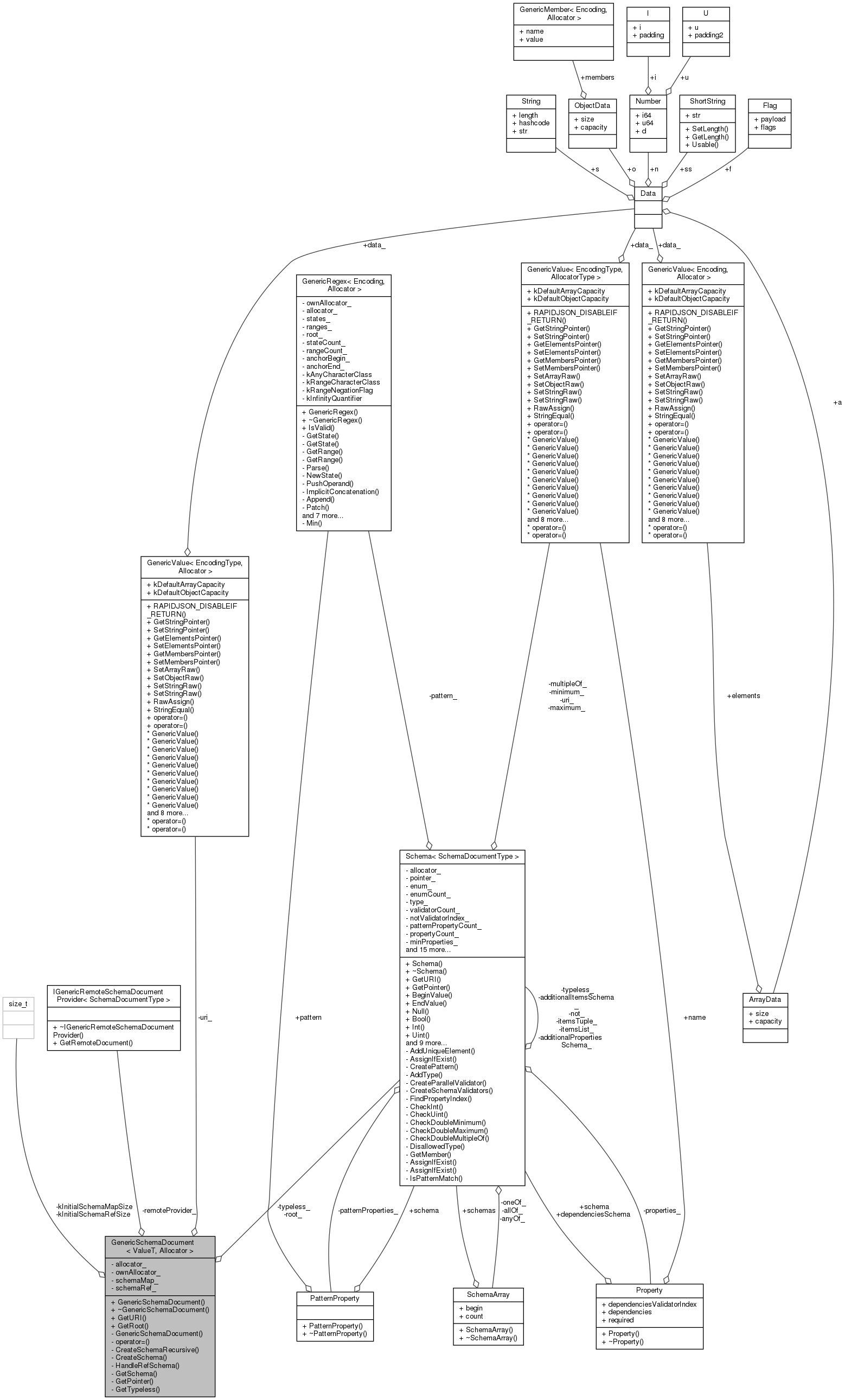 in2osm-genericschemadocument