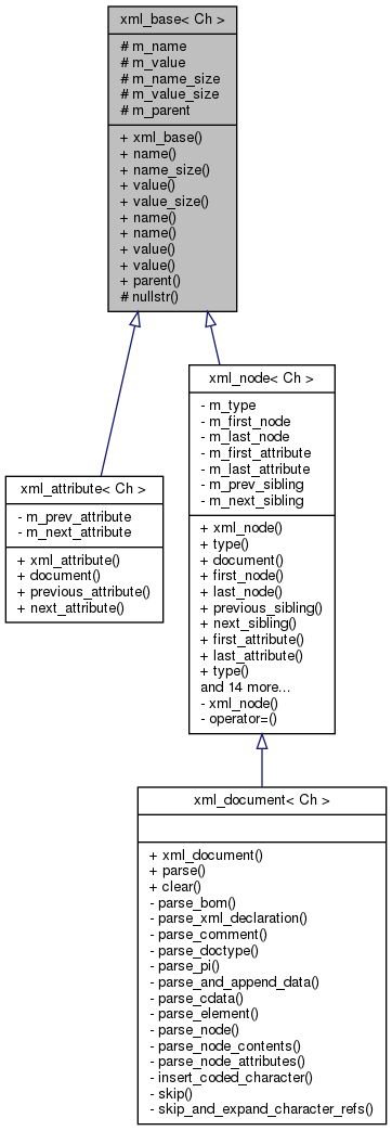 Inheritance graph