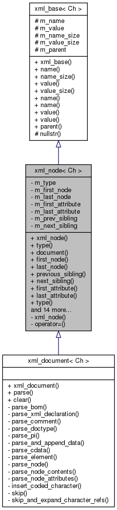 Inheritance graph