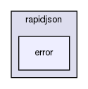 rapidjson/error